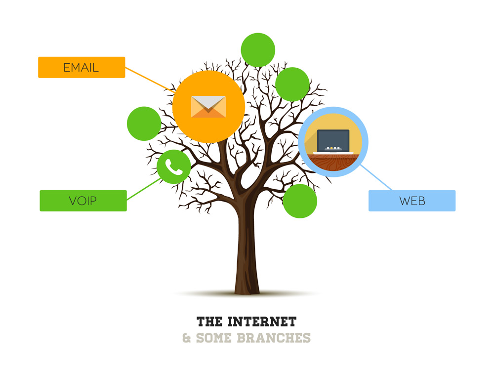 The-internet-tree-and-some-branches